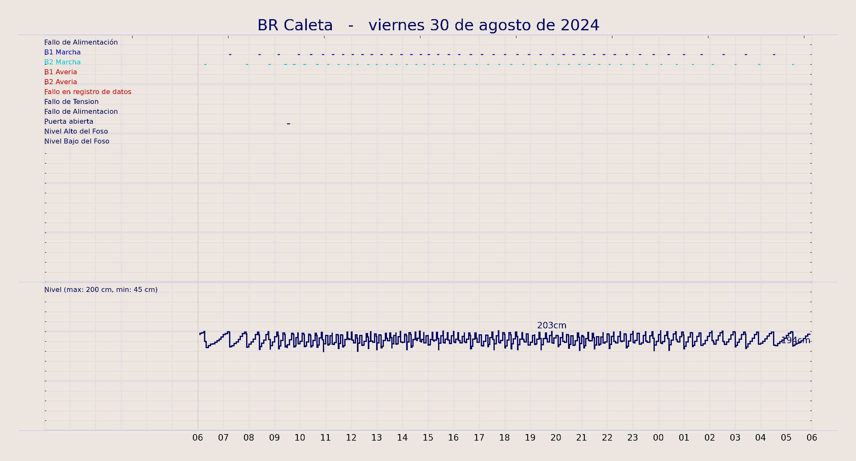 ../../imagenes/vid/2024/BR Caleta/2024-08-30 BR Caleta.png